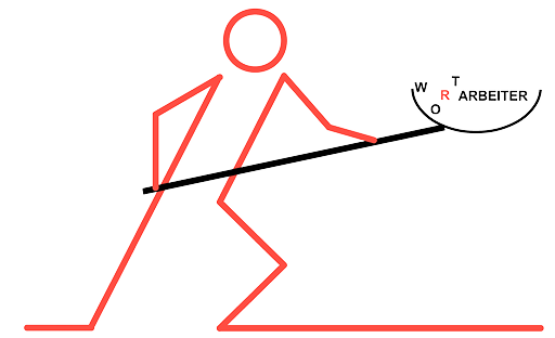 wortarbeiter